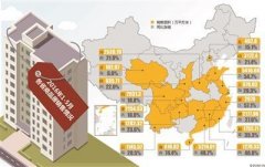 50大城市上半年賣地近萬億元 地價超房價已成常