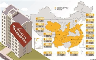 50大城市上半年賣地近萬億元 地價超房價已成常態(tài)