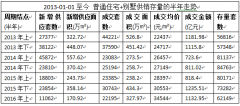 北京房價:2016年上半年北京樓市成交均價是三年多