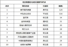 上周北京樓市量價齊跌 商住簽約量環(huán)比大跌近