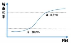 未來買房會不會越來越困難嗎？