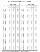 6月70城房價漲幅放緩 同比最高漲47.4%