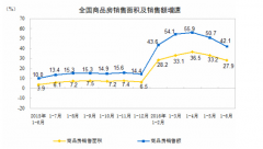 樓市上半年成績(jī)單出爐 下半年要買(mǎi)房須知5變