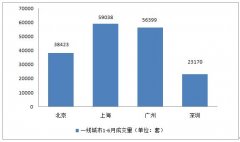 2016上半年樓市火熱 二線(xiàn)城市領(lǐng)跑樓市成交