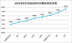 發(fā)改委說(shuō)2016房?jī)r(jià)這樣走