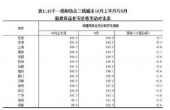 土地新政引導(dǎo)市場(chǎng)回歸理性