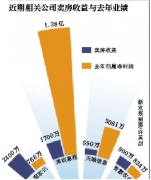 上市公司去賣房  樓市新政