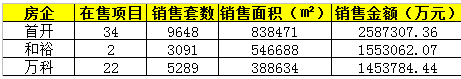 250億登頂