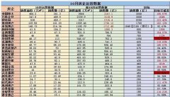 一半房企超額完成年度計(jì)劃