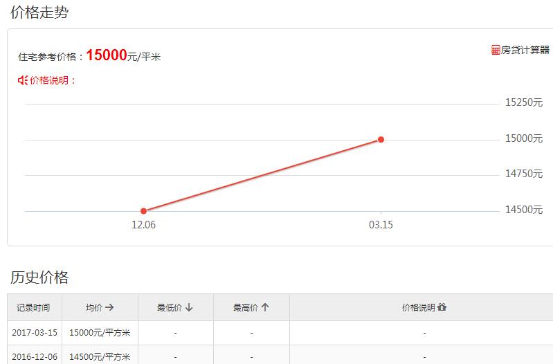京都頤和城涿州新樓盤2017年房?jī)r(jià)走勢(shì)圖