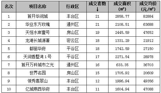 樓市供應(yīng)陷入深度低迷4月前9天成交下降65%