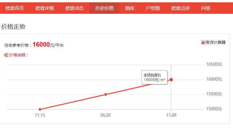 廊坊香河運河九里樓盤最新房價16000？