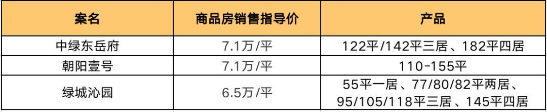 固安帝寶壹號(hào)房價(jià) 北京首套有了可操作性，建議別買，這就是機(jī)會(huì)