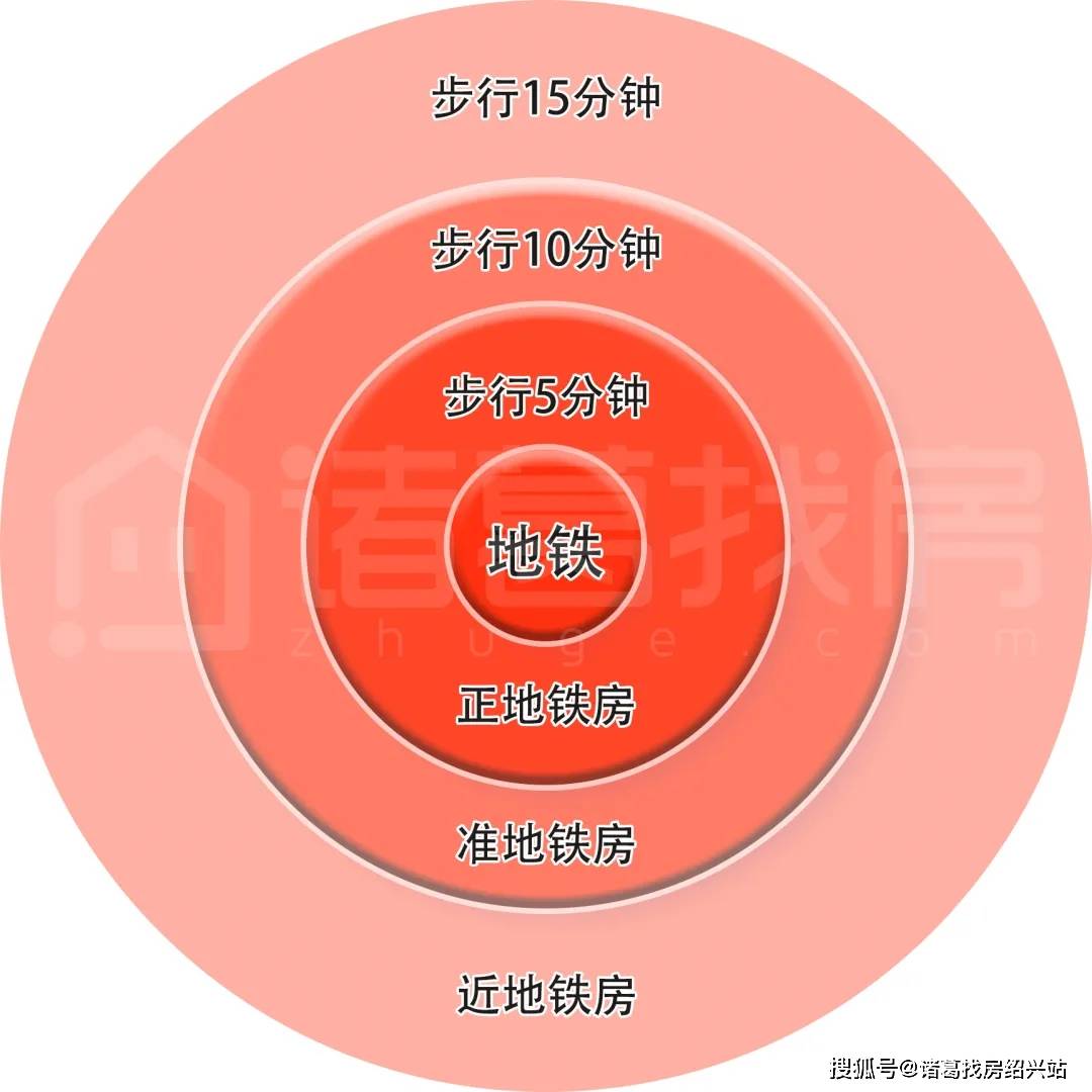 固安2019年開盤樓房 西城新城地鐵站步行500米你是要買嗎？