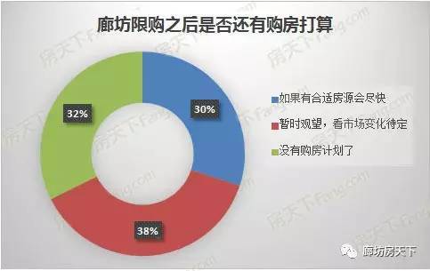 廊坊房?jī)r(jià)腰斬 正式官宣！房?jī)r(jià)腰斬之后，廊坊全面放開(kāi)限購(gòu)了